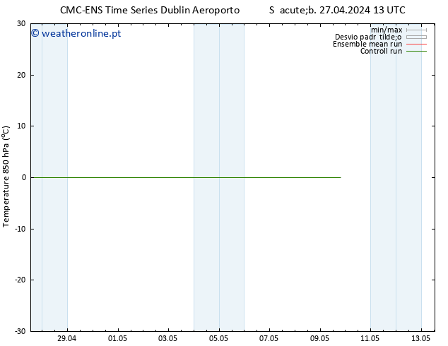 Temp. 850 hPa CMC TS Sáb 27.04.2024 13 UTC