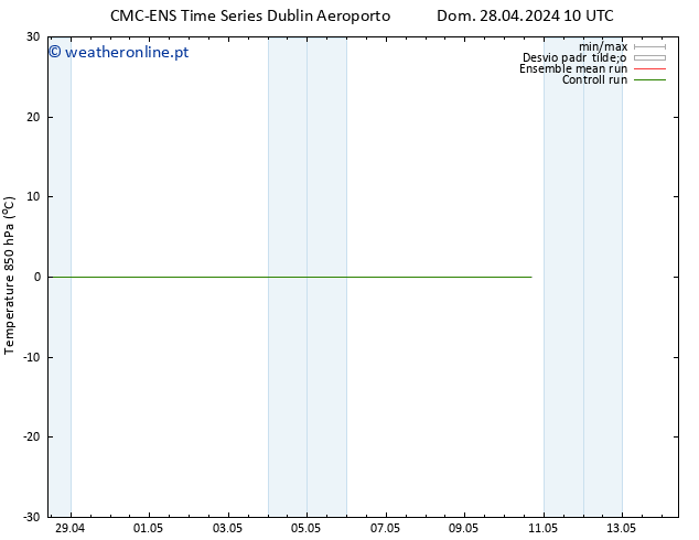 Temp. 850 hPa CMC TS Dom 28.04.2024 10 UTC