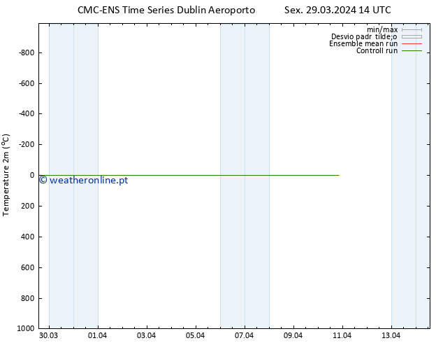 Temperatura (2m) CMC TS Sáb 30.03.2024 14 UTC