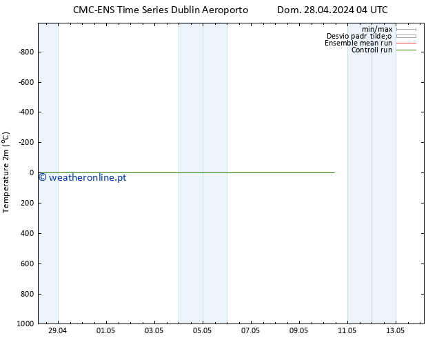 Temperatura (2m) CMC TS Sex 03.05.2024 22 UTC