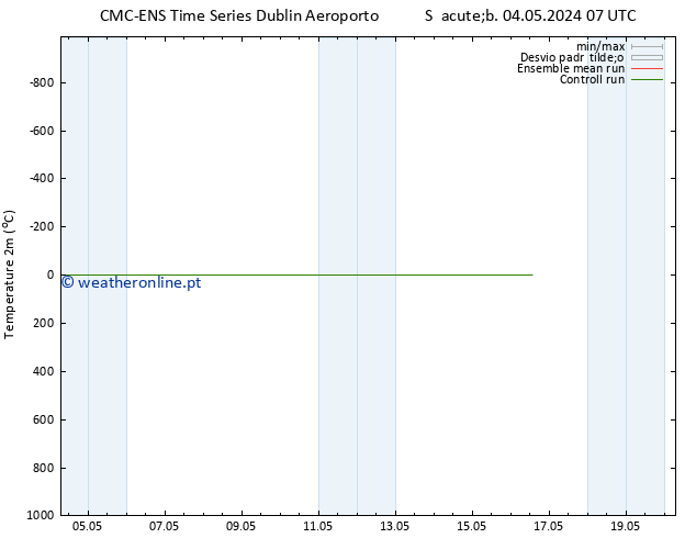 Temperatura (2m) CMC TS Dom 05.05.2024 07 UTC