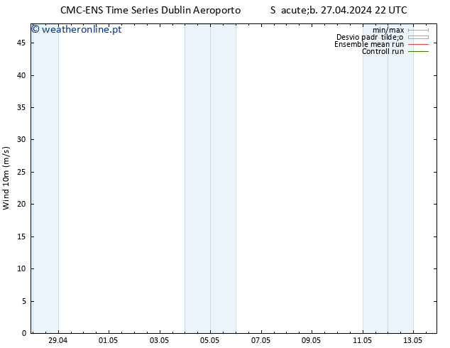 Vento 10 m CMC TS Dom 28.04.2024 22 UTC