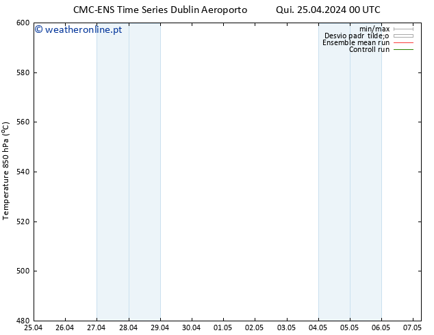 Height 500 hPa CMC TS Qui 25.04.2024 00 UTC