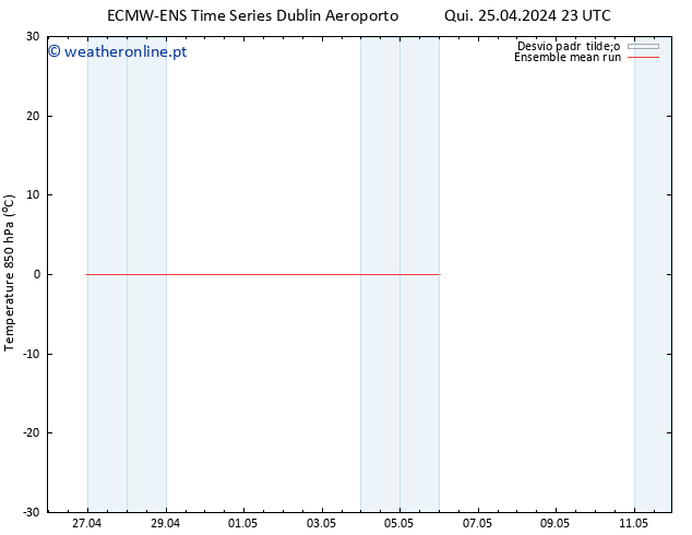 Temp. 850 hPa ECMWFTS Sex 26.04.2024 23 UTC