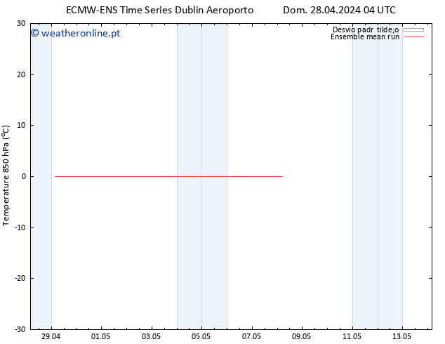 Temp. 850 hPa ECMWFTS Dom 05.05.2024 04 UTC