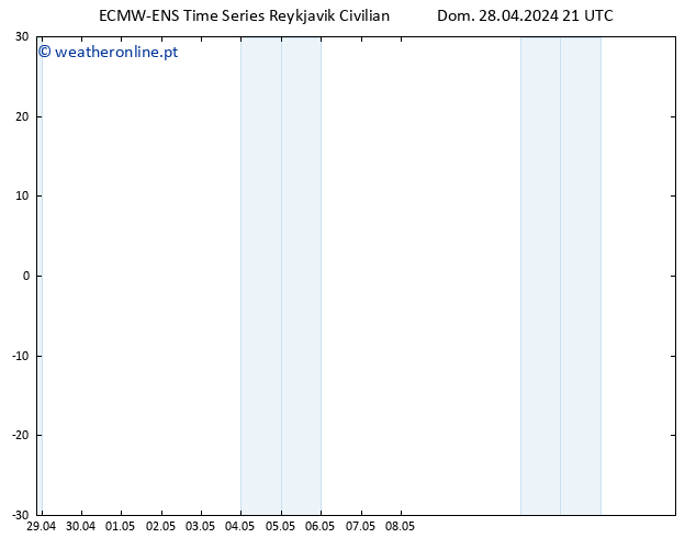 Height 500 hPa ALL TS Seg 29.04.2024 03 UTC