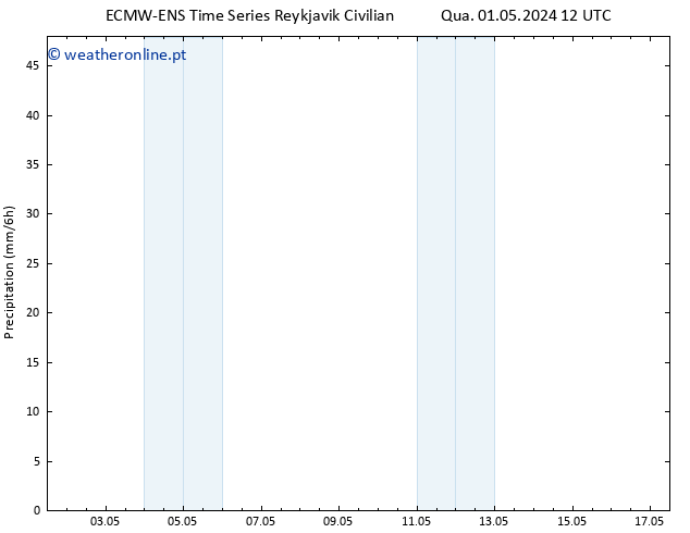 precipitação ALL TS Sex 17.05.2024 12 UTC