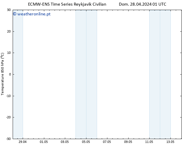 Temp. 850 hPa ALL TS Dom 28.04.2024 01 UTC