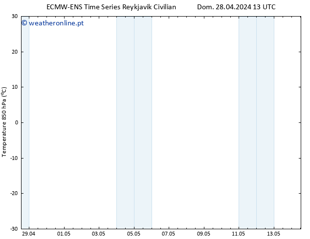 Temp. 850 hPa ALL TS Dom 28.04.2024 19 UTC