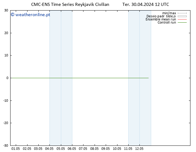 Height 500 hPa CMC TS Ter 30.04.2024 18 UTC