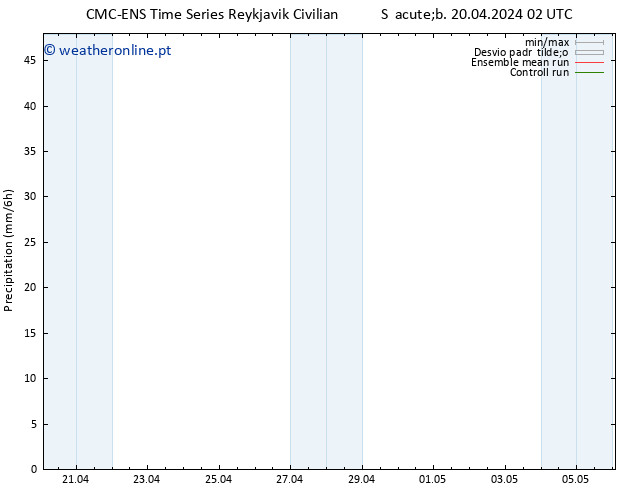 precipitação CMC TS Sáb 20.04.2024 08 UTC