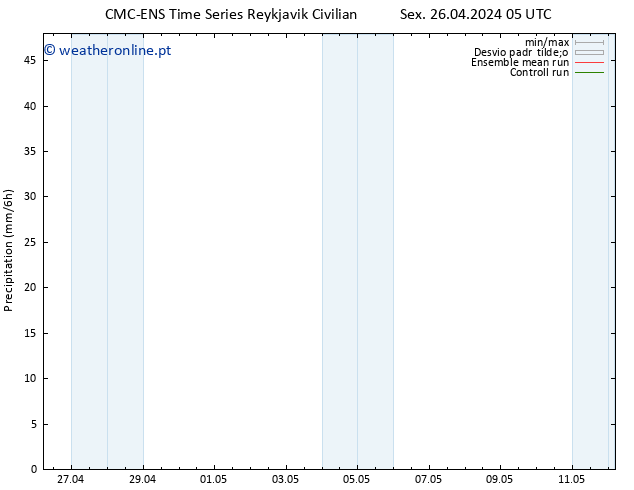 precipitação CMC TS Sex 26.04.2024 05 UTC