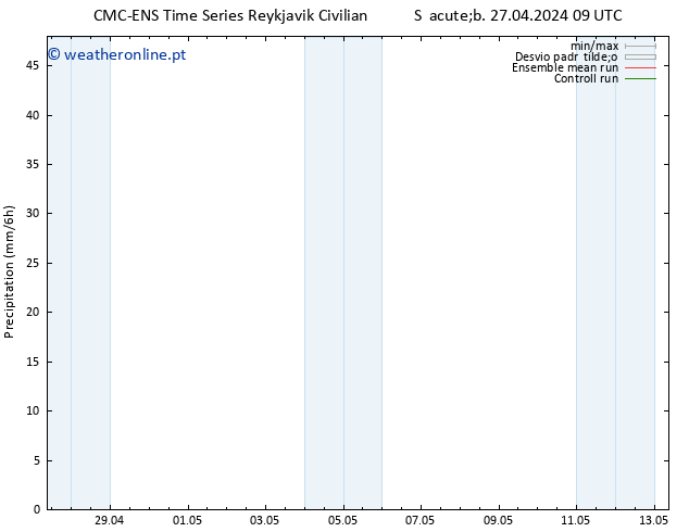 precipitação CMC TS Dom 28.04.2024 09 UTC