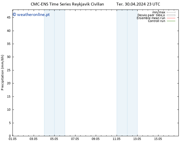 precipitação CMC TS Qua 01.05.2024 23 UTC