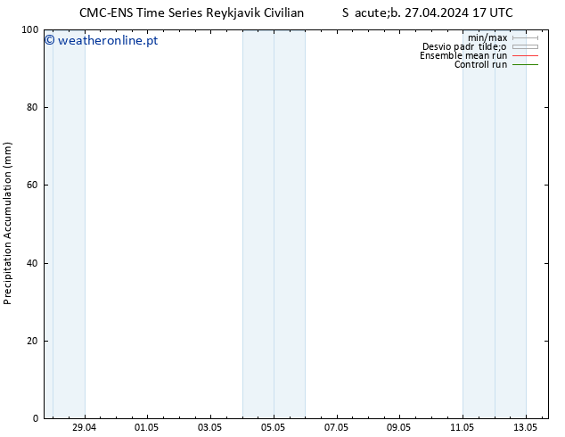 Precipitation accum. CMC TS Sáb 04.05.2024 17 UTC