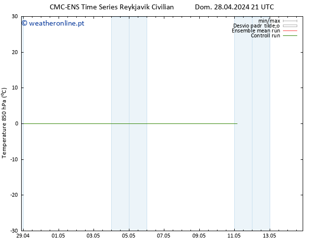 Temp. 850 hPa CMC TS Seg 29.04.2024 09 UTC