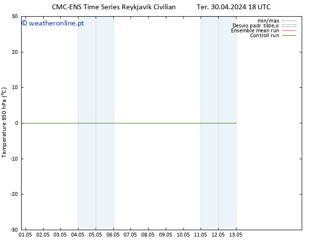 Temp. 850 hPa CMC TS Ter 30.04.2024 18 UTC