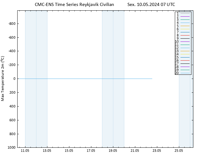 temperatura máx. (2m) CMC TS Sex 10.05.2024 07 UTC