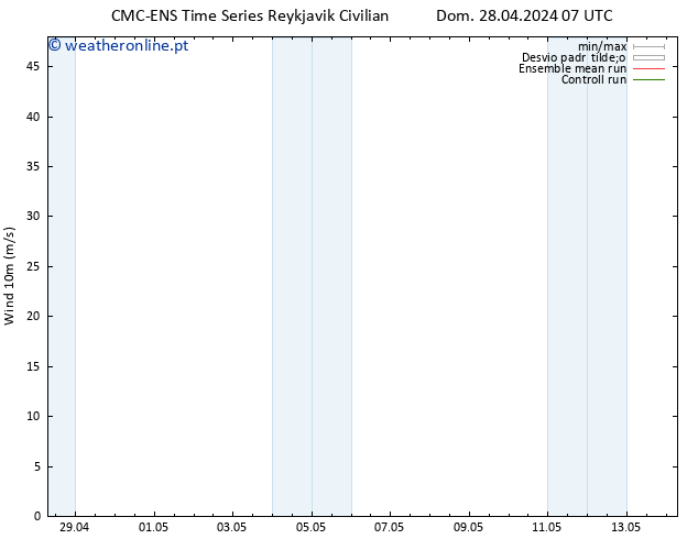 Vento 10 m CMC TS Qua 01.05.2024 07 UTC