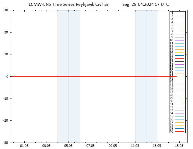 Temp. 850 hPa ECMWFTS Ter 30.04.2024 17 UTC