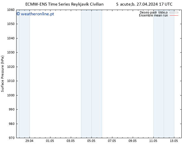 pressão do solo ECMWFTS Qui 02.05.2024 17 UTC