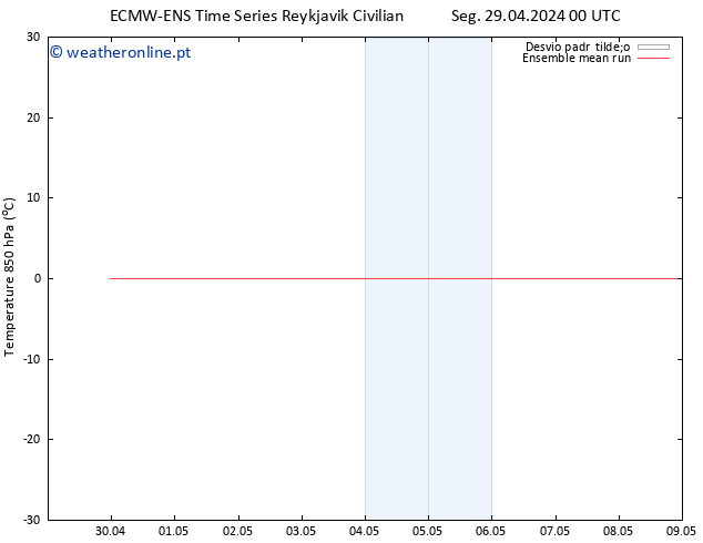 Temp. 850 hPa ECMWFTS Qui 02.05.2024 00 UTC