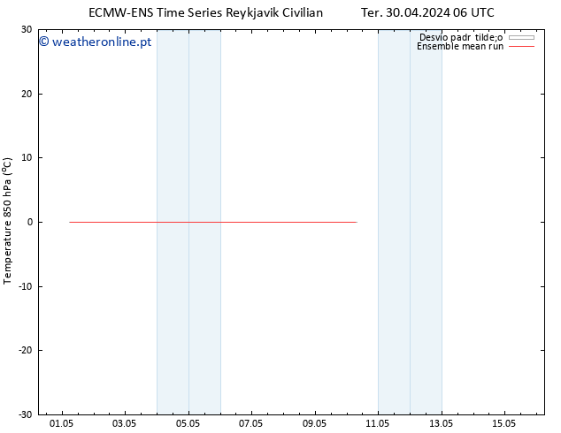 Temp. 850 hPa ECMWFTS Qua 08.05.2024 06 UTC