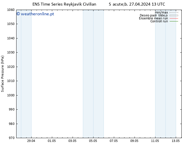 pressão do solo GEFS TS Qua 01.05.2024 07 UTC