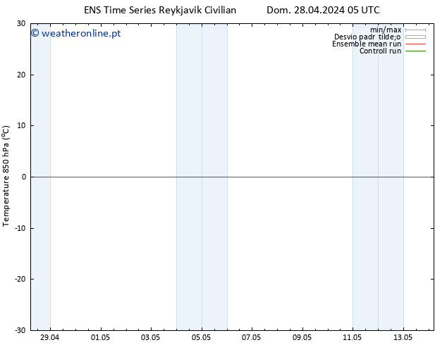 Temp. 850 hPa GEFS TS Dom 28.04.2024 11 UTC