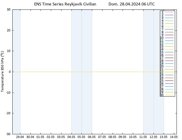 Temp. 850 hPa GEFS TS Dom 28.04.2024 06 UTC