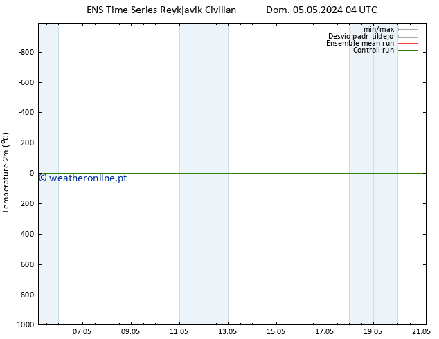 Temperatura (2m) GEFS TS Sex 10.05.2024 04 UTC