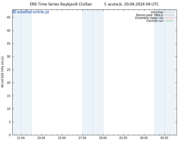 Vento 925 hPa GEFS TS Sáb 20.04.2024 04 UTC