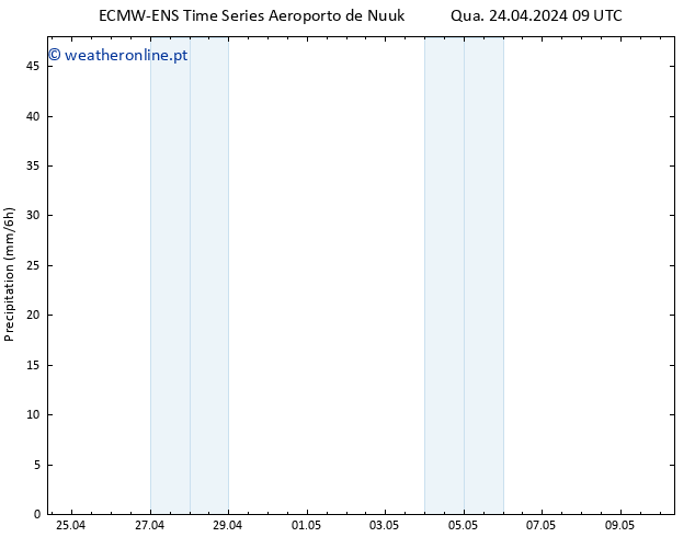 precipitação ALL TS Qua 24.04.2024 15 UTC