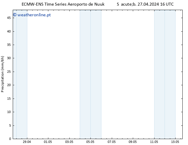 precipitação ALL TS Dom 28.04.2024 04 UTC