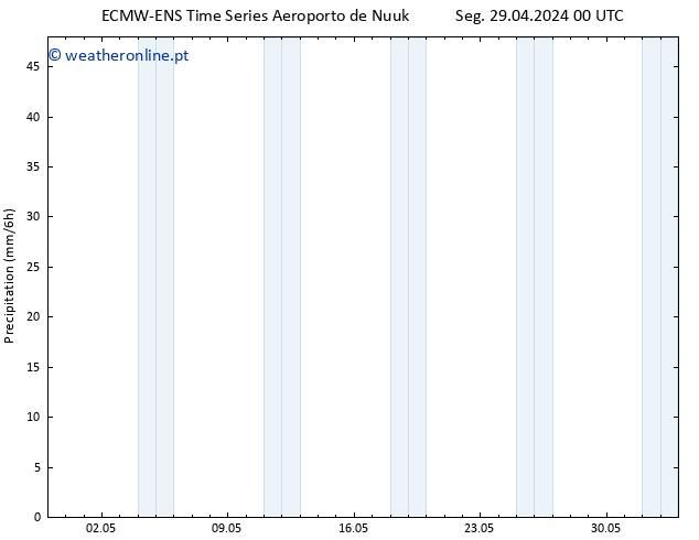 precipitação ALL TS Seg 29.04.2024 06 UTC