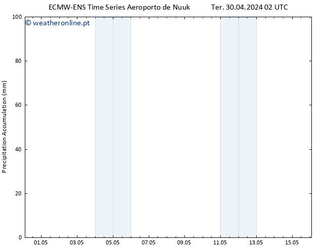 Precipitation accum. ALL TS Ter 30.04.2024 08 UTC