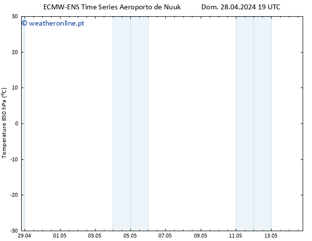 Temp. 850 hPa ALL TS Seg 29.04.2024 07 UTC