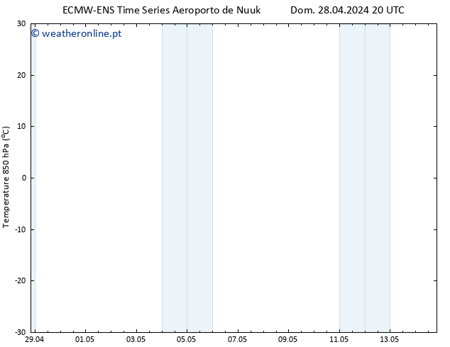 Temp. 850 hPa ALL TS Seg 29.04.2024 02 UTC
