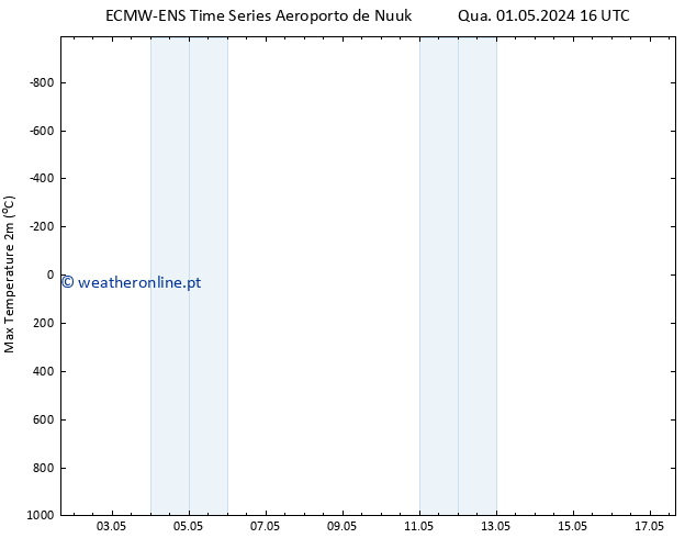 temperatura máx. (2m) ALL TS Qui 09.05.2024 16 UTC