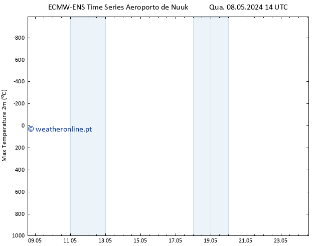 temperatura máx. (2m) ALL TS Ter 14.05.2024 02 UTC