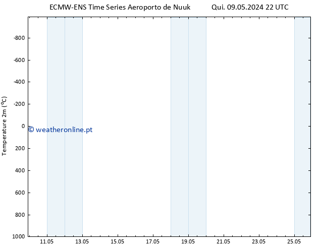 Temperatura (2m) ALL TS Ter 14.05.2024 16 UTC