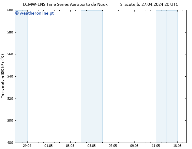 Height 500 hPa ALL TS Dom 28.04.2024 20 UTC