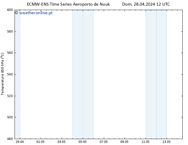 Height 500 hPa ALL TS Dom 28.04.2024 18 UTC