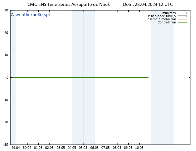 Height 500 hPa CMC TS Seg 29.04.2024 12 UTC