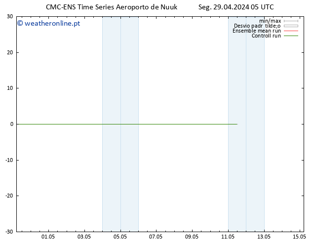 Temperatura (2m) CMC TS Seg 29.04.2024 05 UTC