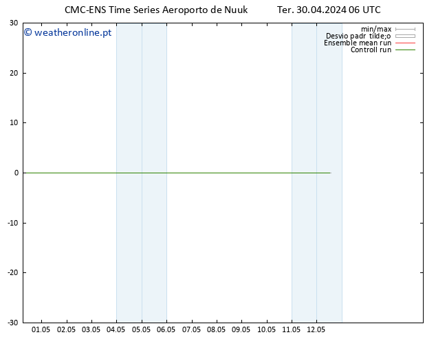 Temperatura (2m) CMC TS Ter 30.04.2024 12 UTC