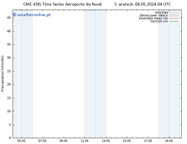 precipitação CMC TS Sáb 04.05.2024 04 UTC