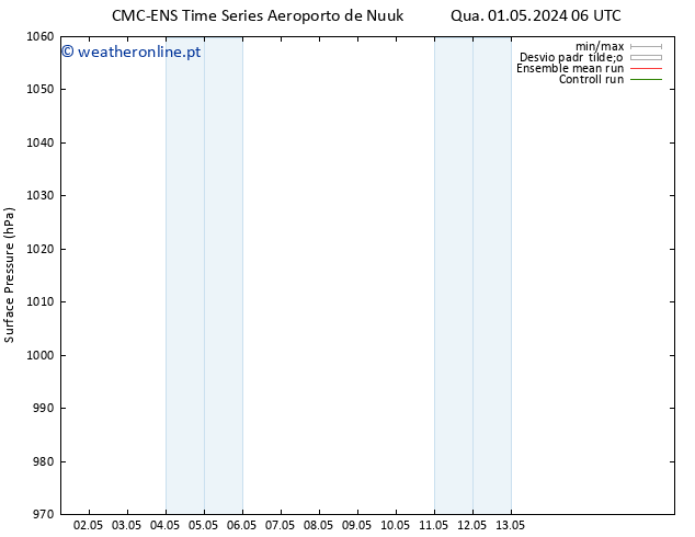 pressão do solo CMC TS Sáb 11.05.2024 12 UTC