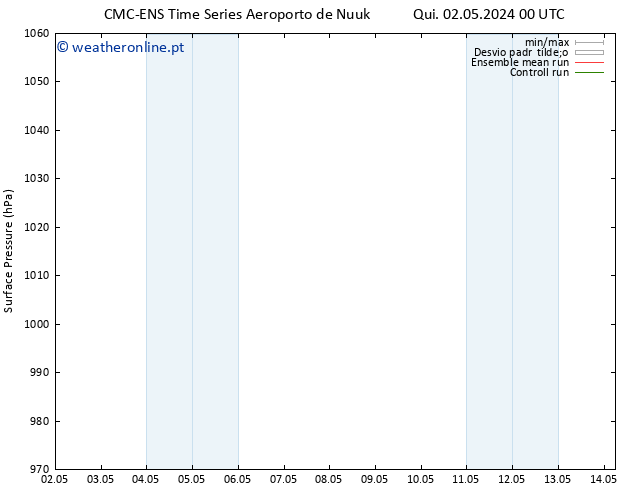 pressão do solo CMC TS Ter 14.05.2024 06 UTC