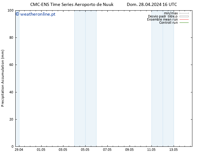 Precipitation accum. CMC TS Dom 28.04.2024 22 UTC